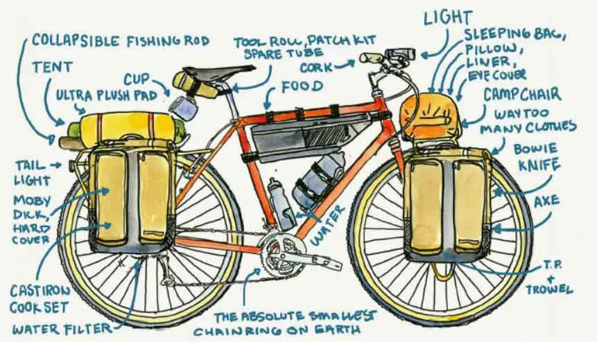 The characteristics of a bikepacking bike